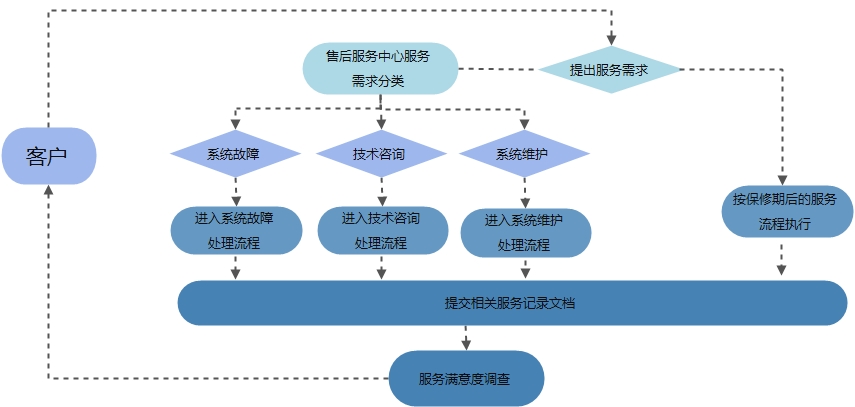 大丰市乐动在线下载（中国）制造有限公司